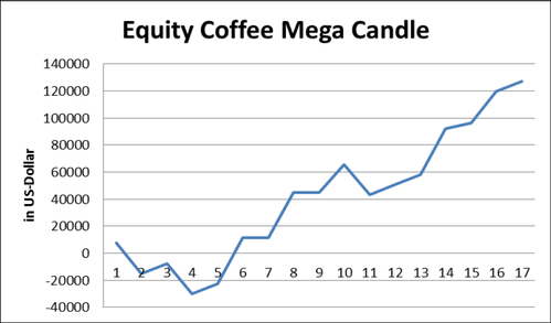 Coffee MegaCandle